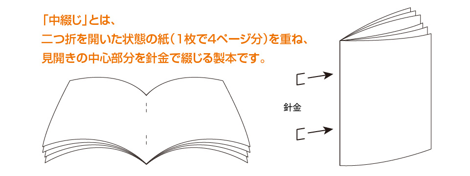 中綴じ製本とは