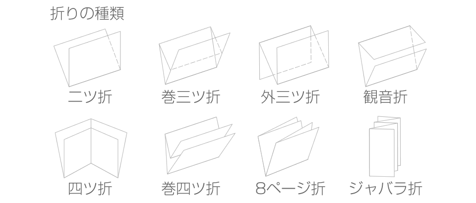 折りの種類